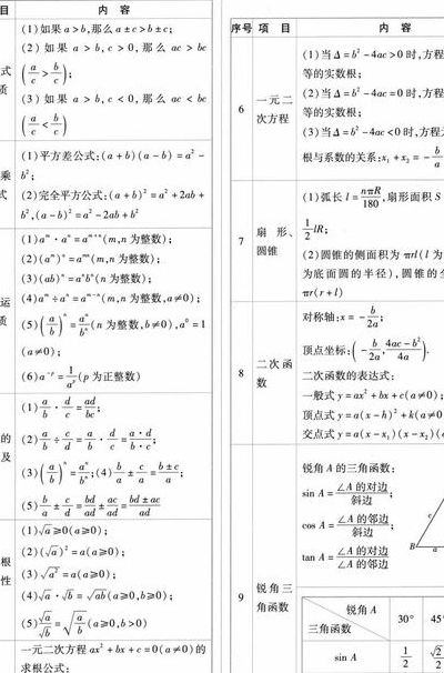 初中数学常用公式（初中数学常用公式推导）