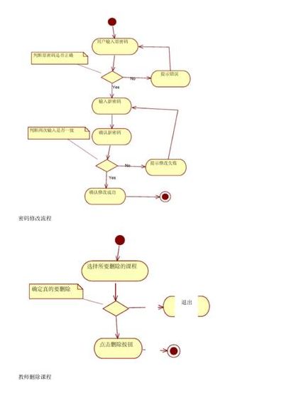 选课技巧（选课操作流程doc）