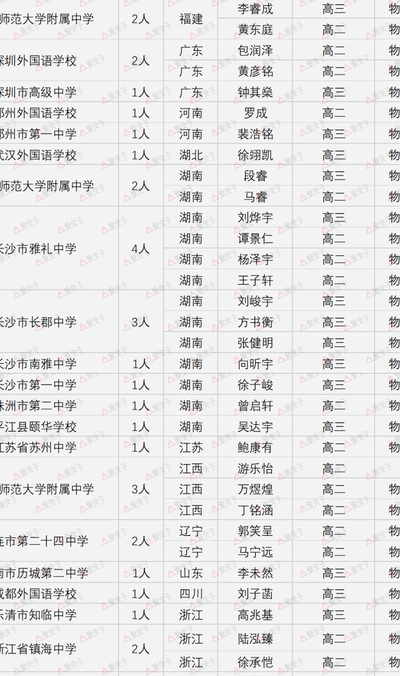 清华最牛本科生名单（刷屏的清华最强本科生）