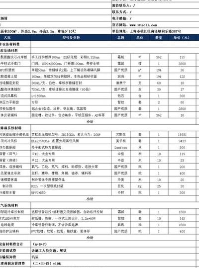 小冷库多少钱（小冷库需要多少钱）