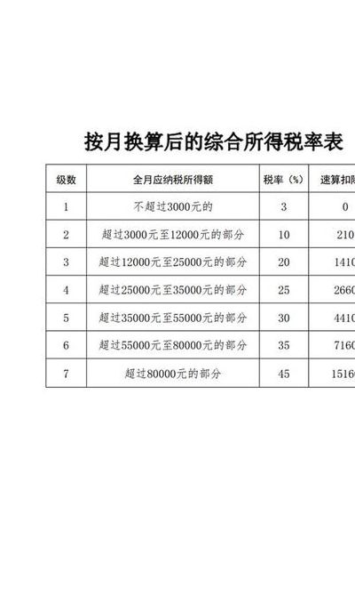 年终奖个税计算公式（年终奖个税计算公式怎么算）