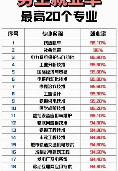 就业前景好的10大专业（男生专科就业前景好的10大专业）