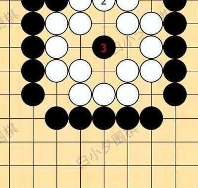 围棋哪方先行（围棋哪方先行?）