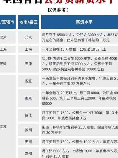 黑龙江省公务员工资（黑龙江省公务员工资制度改革实施意见）