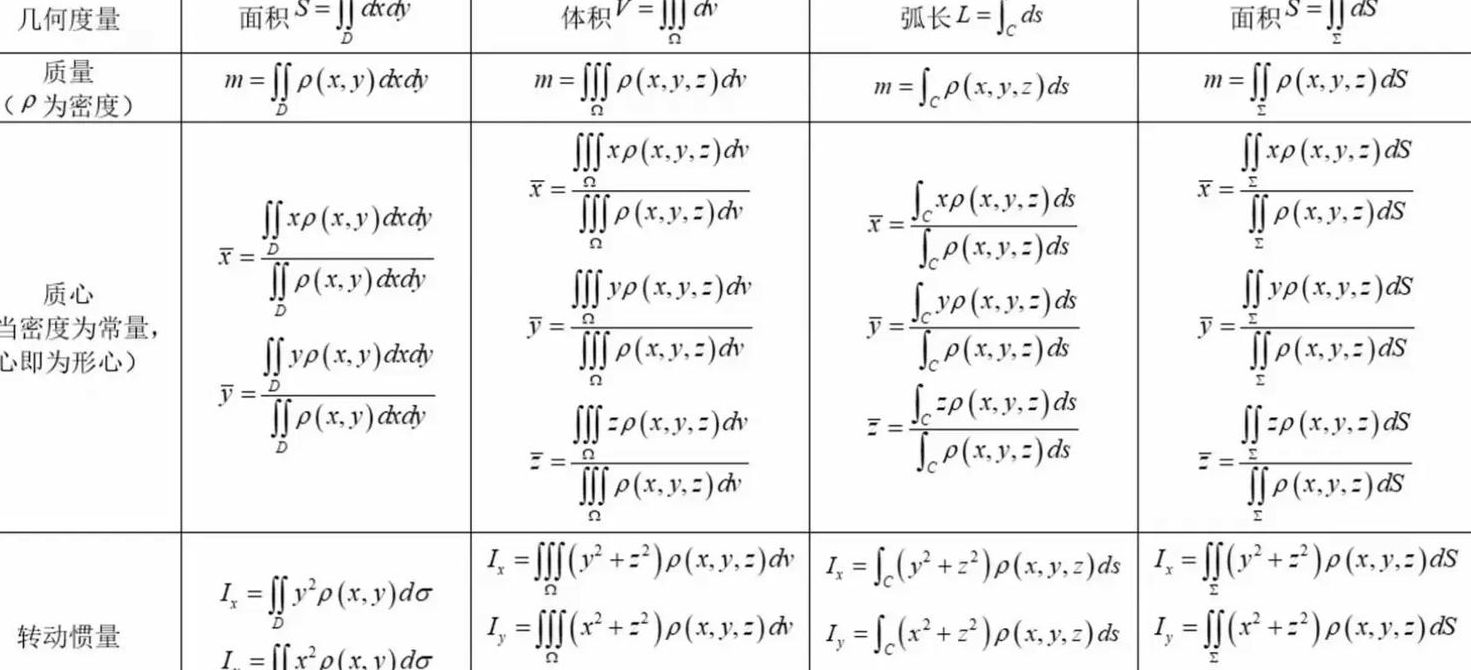 坐标计算公式（平面图形形心坐标计算公式）