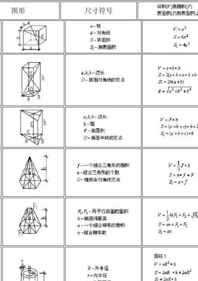 三棱锥体积公式（正三棱锥体积公式）