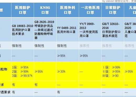 只有这5种口罩符合防疫标准（防疫口罩要达到什么标准才行）