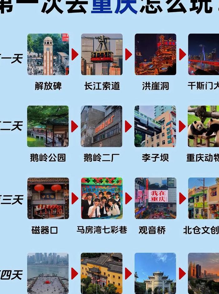 重庆旅游攻略2013（重庆旅游攻略2024）