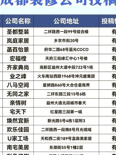 成都家装公司排名（成都家装公司排名前十位）