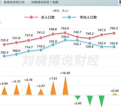 香港人口2019总人数口（2019年香港人口数）