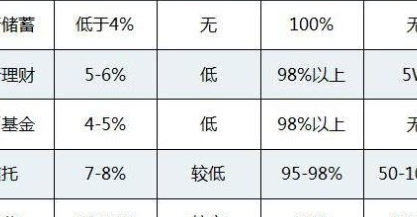 理财产品比较（理财产品比较好的是哪个银行）