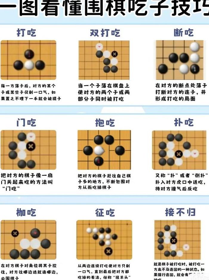 围棋规则图解（围棋规则玩法入门）