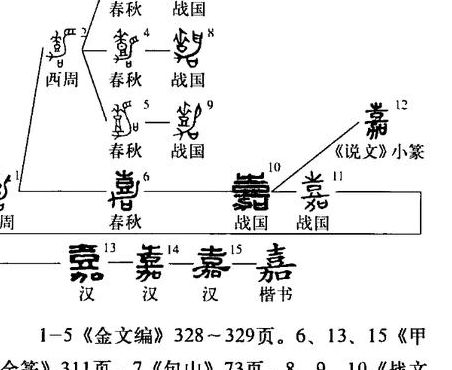 甲骨文的来历（嘉的甲骨文的来历）