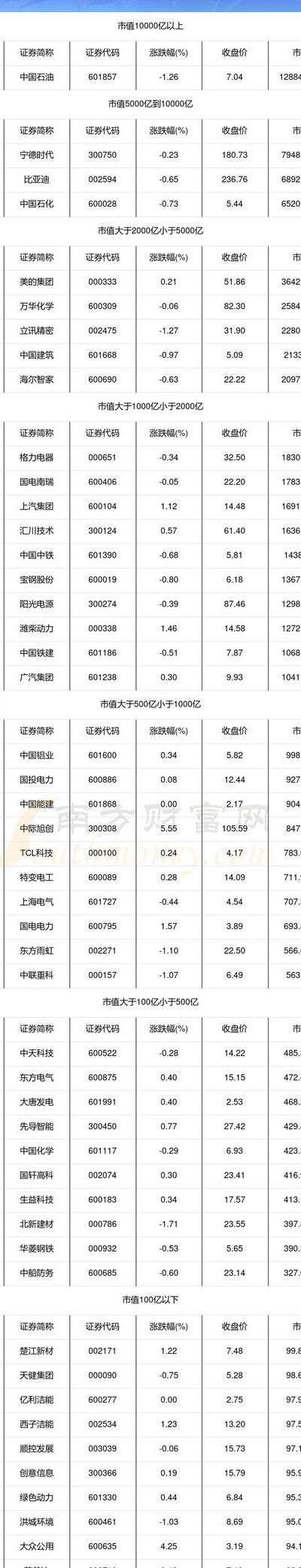 环保概念（环保概念股龙头一览）