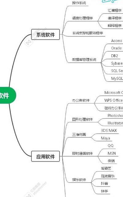 计算机软件系统包括（计算机软件系统包括）