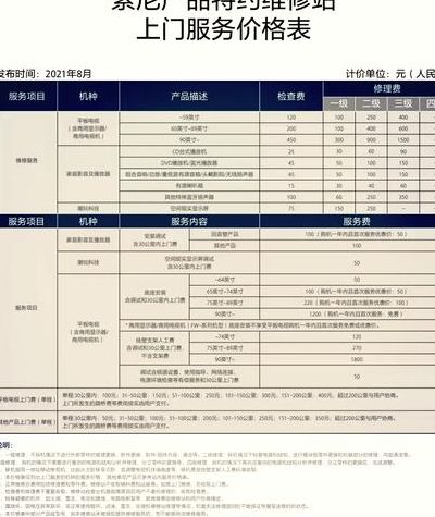 索尼电视维修（索尼电视维修费用）