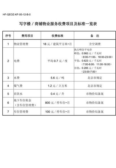 写字楼物业管理（写字楼物业管理费收费标准2020年）