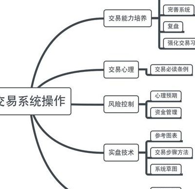 交易系统（交易系统建立详细教程）