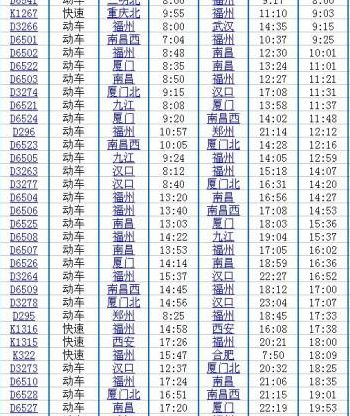 三明北站动车时刻表（三明北火车站列车时刻表和动车）