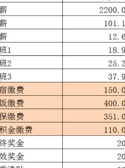 郑州工资水平（郑州工资水平2019）