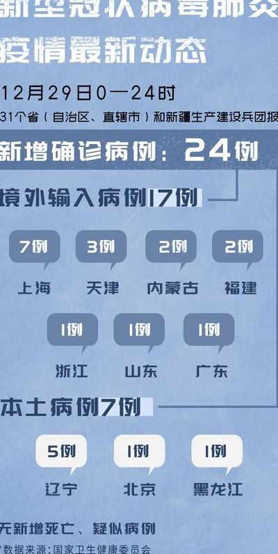 昨日共17省市区现病例（31省区市昨日新增确诊病例）