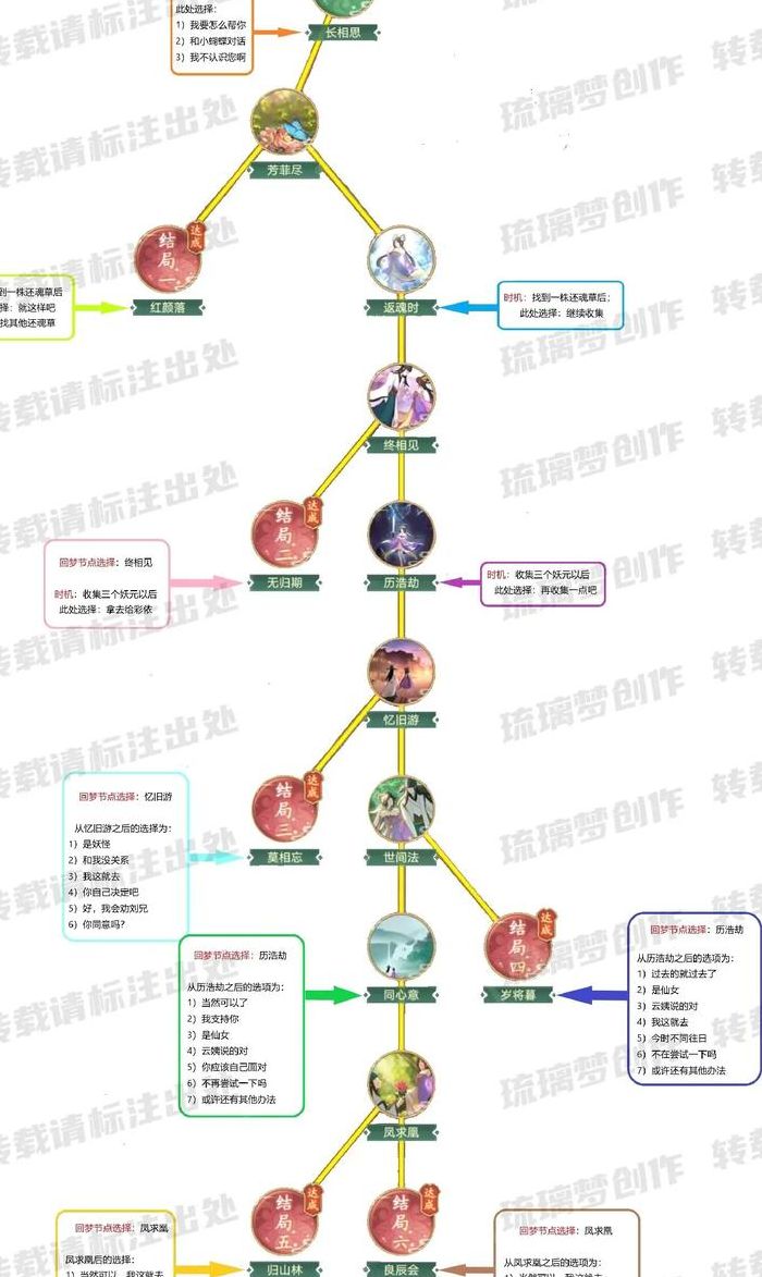 仙剑奇侠传98攻略（仙剑奇侠传98攻略秘籍）