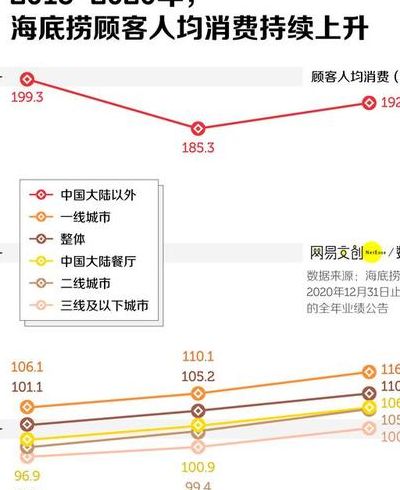 海底捞暴跌2000亿（海底捞跌入海底）