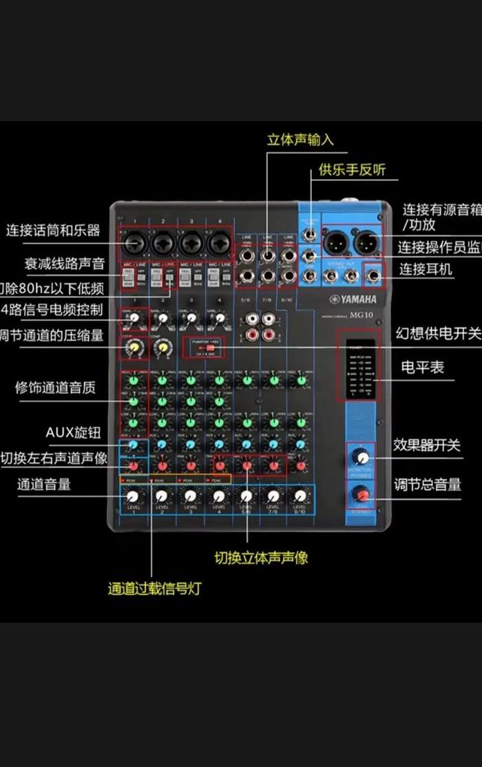 调音台教程（雅马哈mg16调音台教程）