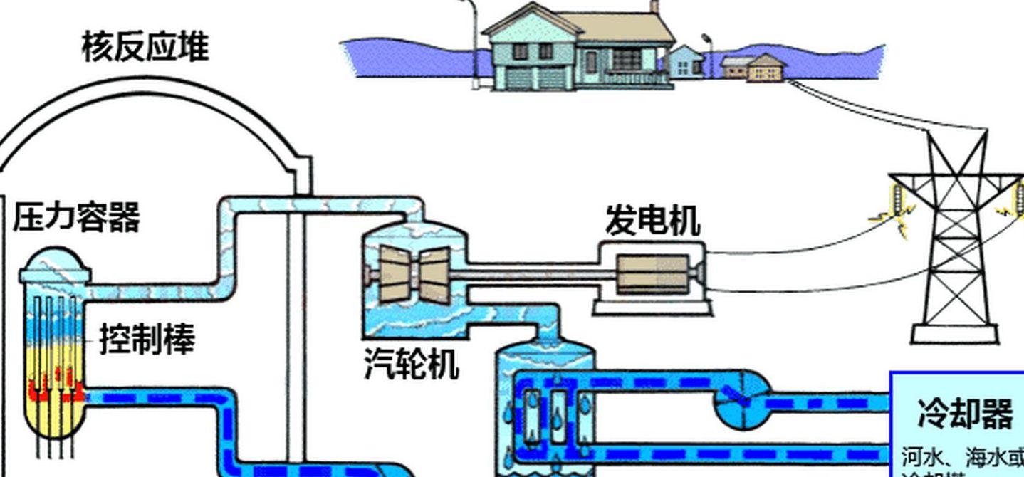 核能发电原理（核能发电原理与技术课后答案）