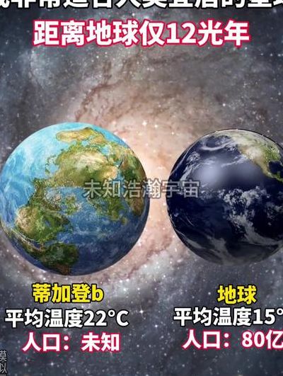 24颗比地球更宜居星球（24颗比地球更宜居星球 新闻）