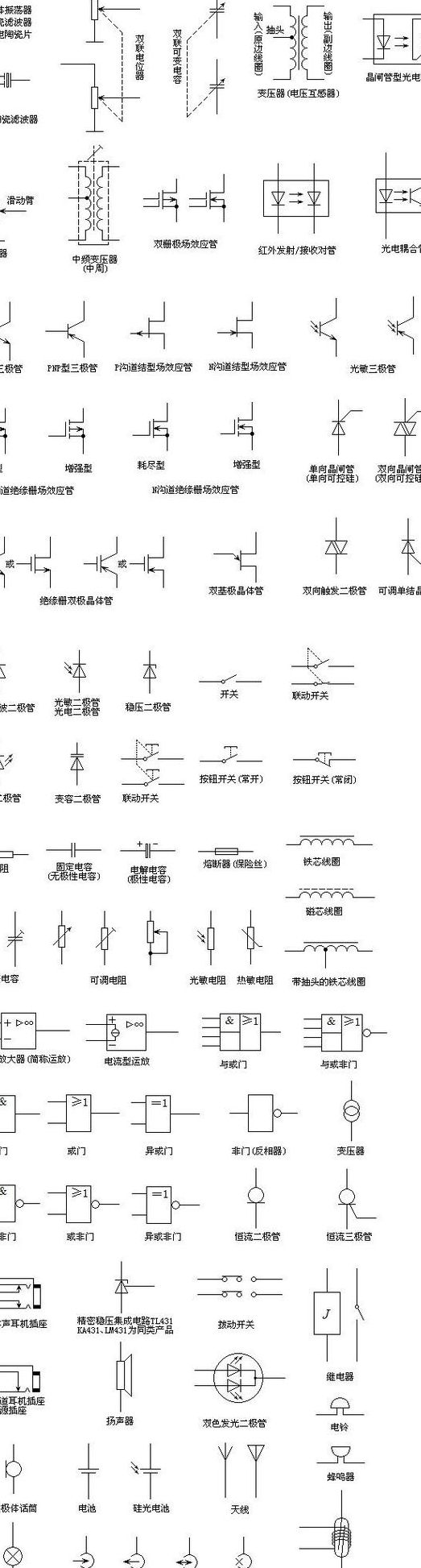 电子元器件符号（电子元器件符号大全）