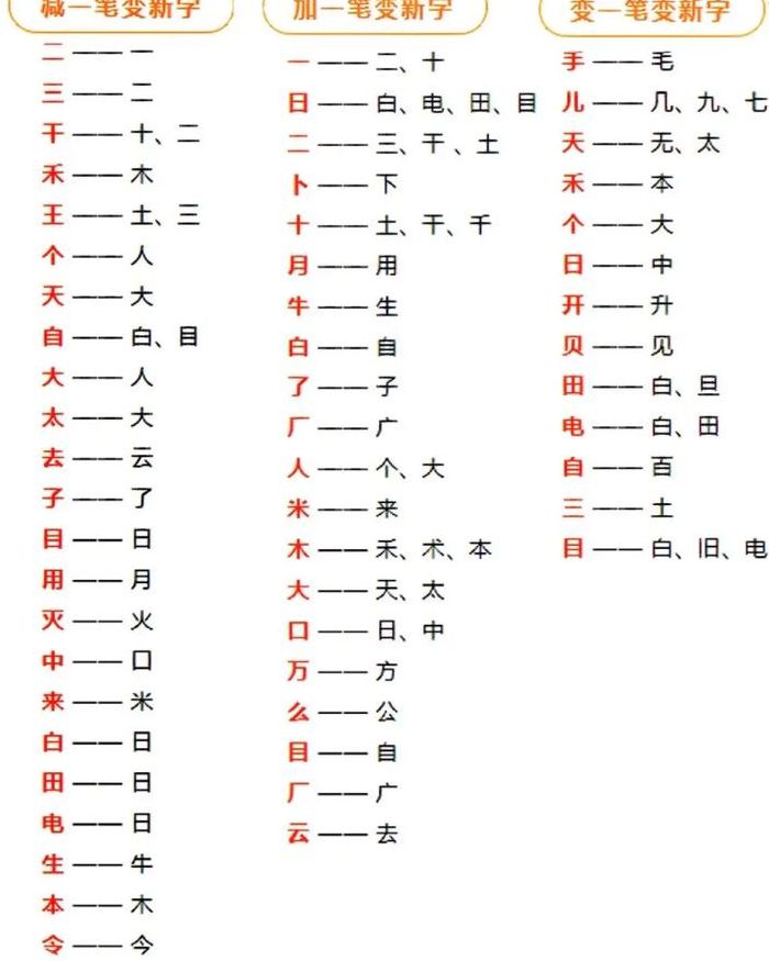 广字加一笔变新字（广字加一笔变新字都有哪些）