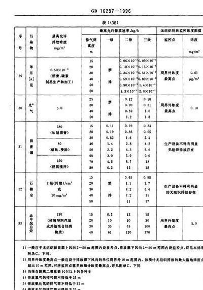 污染物排放标准（大气污染物排放标准）