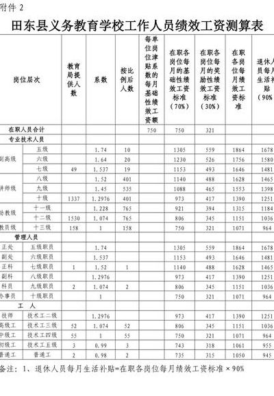 义务教育绩效工资（义务教育绩效工资可以不发吗）