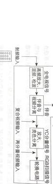 黑箱方法（黑箱方法是什么）