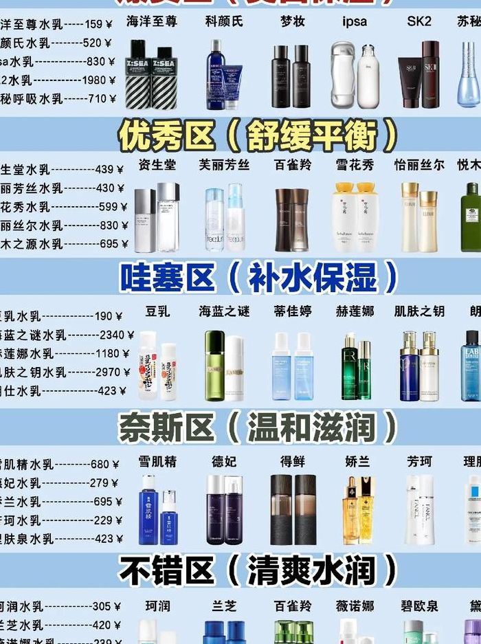 补水保湿产品（补水保湿产品排行榜男）