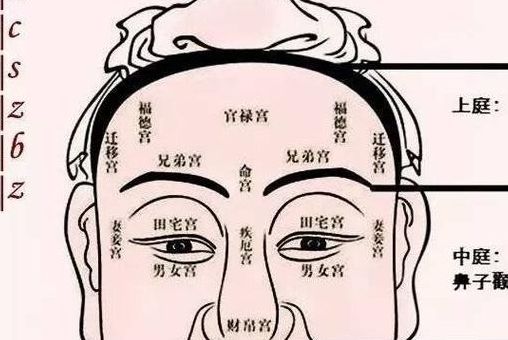 怎么看印堂发黑（怎么看印堂发黑,玄学）