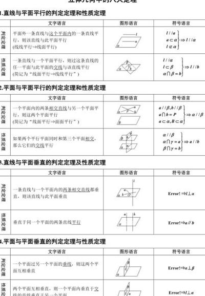 立体几何定理（立体几何定理三）