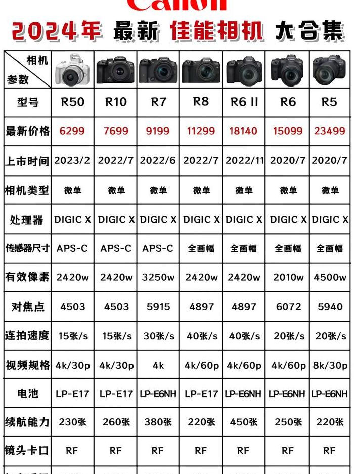 佳能镜头推荐（佳能相机镜头价格大全）