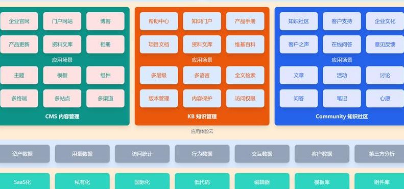 企业知识管理软件（企业知识管理的主要内容）