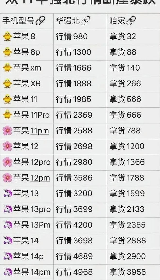 苹果2代手机报价（苹果2代手机报价多少）