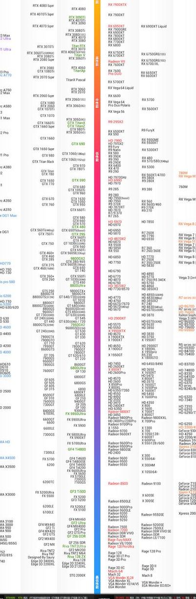 笔记本显卡天梯图（笔记本显卡天梯图最新）