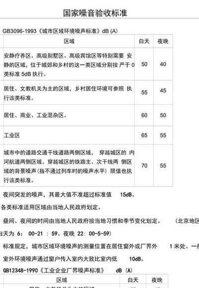 噪声标准（一类噪声标准）