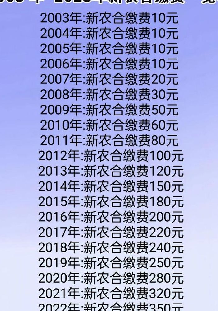 新农保缴费与待遇（新农保缴费与待遇有关吗）