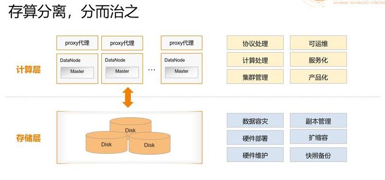 数据库技术（数据库技术的发展趋势）