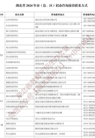 湖北省招办（湖北省招办电话号码是多少）