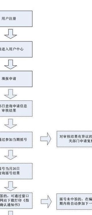 北京摇号申请官网（北京摇号申请官网app）