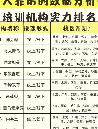 江苏省农村信用合作社（江苏省农村信用合作社数据分析师培训需要多少钱）