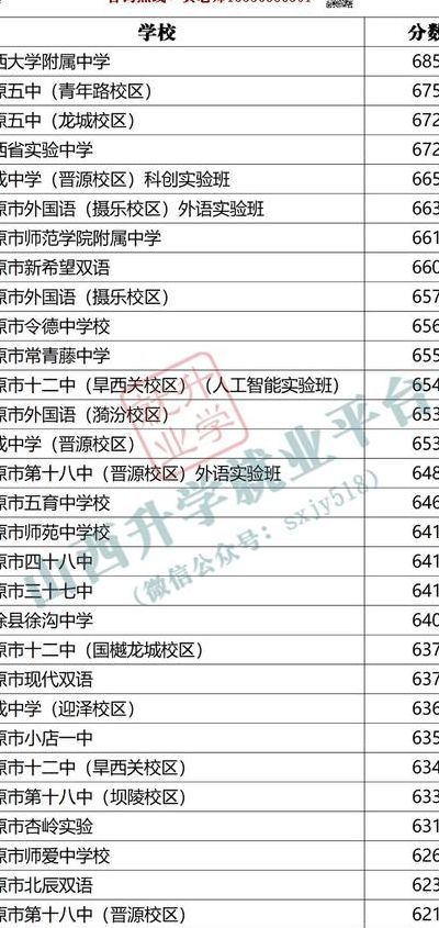 太原中专学校排名（太原中专有哪些好学校）