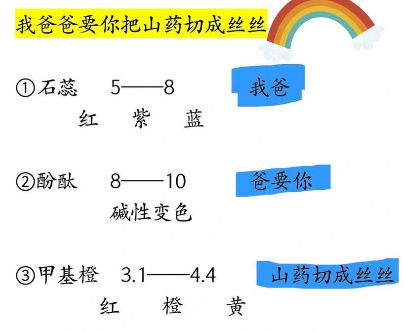 酸碱指示剂变色口诀（酸碱指示剂变色口诀石蕊）